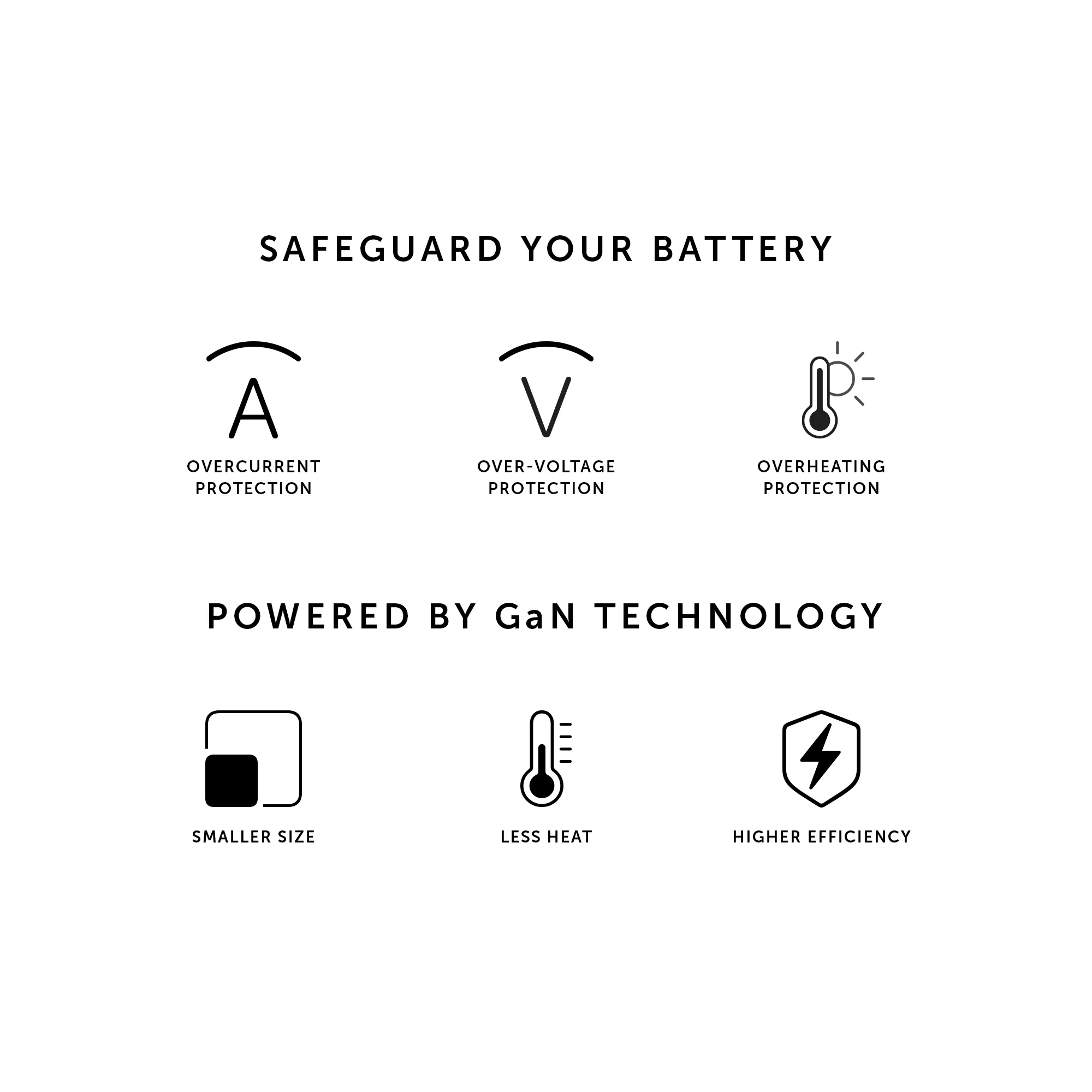 Fast GaN Charger PD 30W with USB-C Cable - Image 23